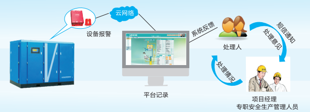 远程智能控制.png 远程智能控制.png