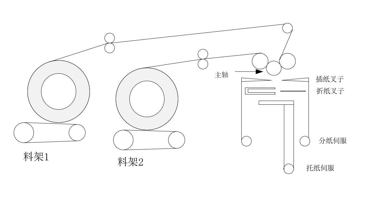 折纸机结构构成.png