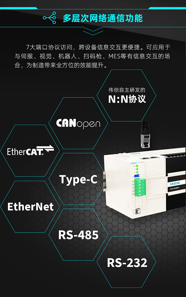 VC5系列PLC新品_04.jpg