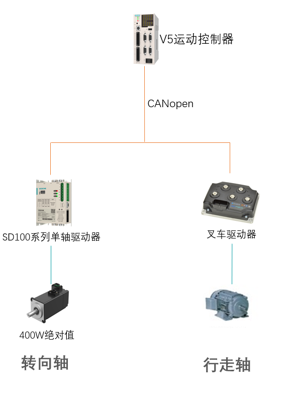 叉车5.png 叉车5.png