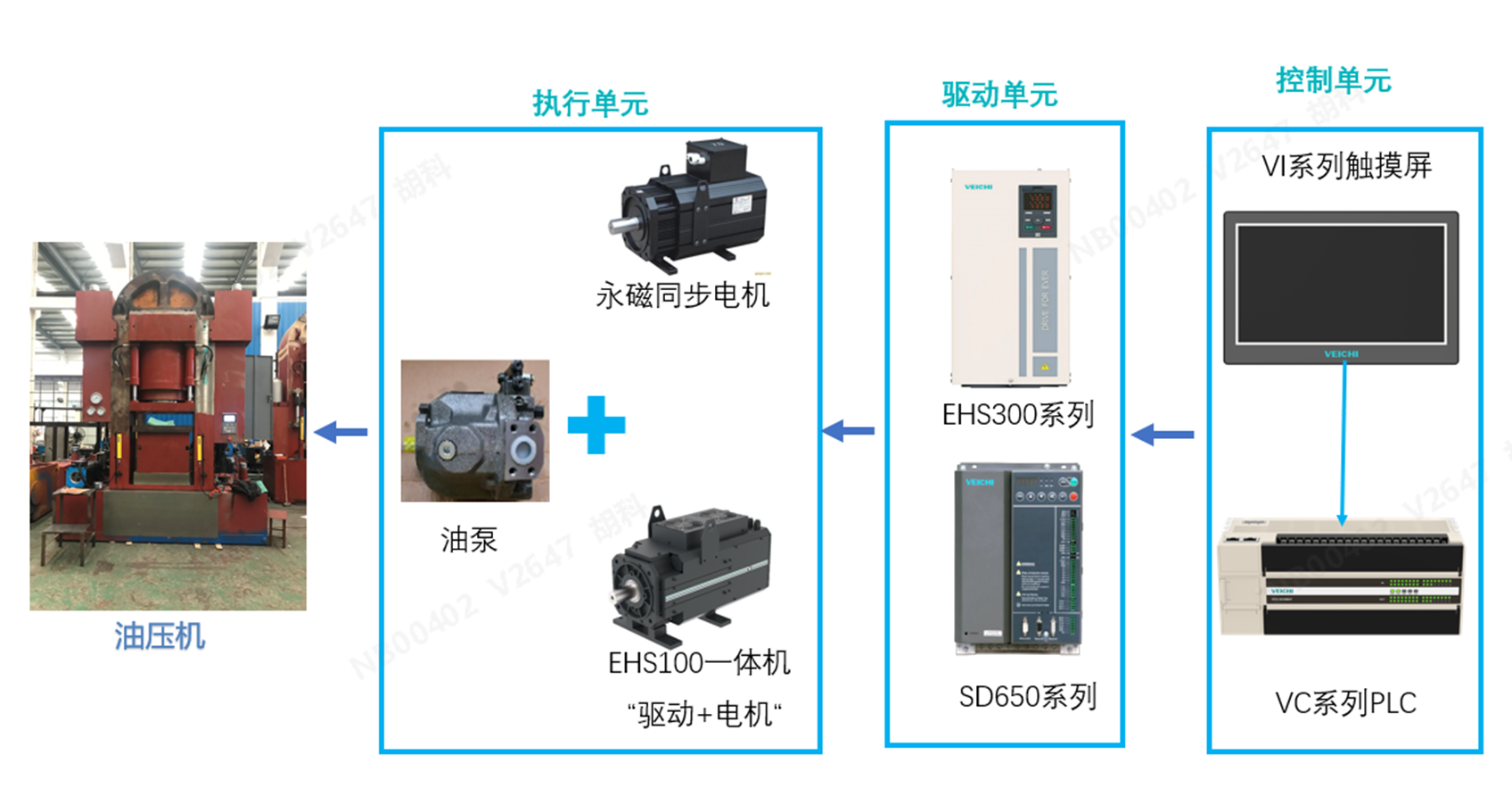 油压机拓扑.png 油压机拓扑.png